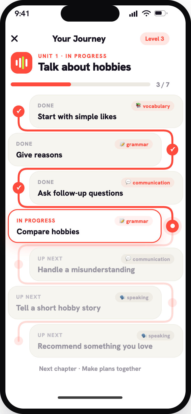 Your journey