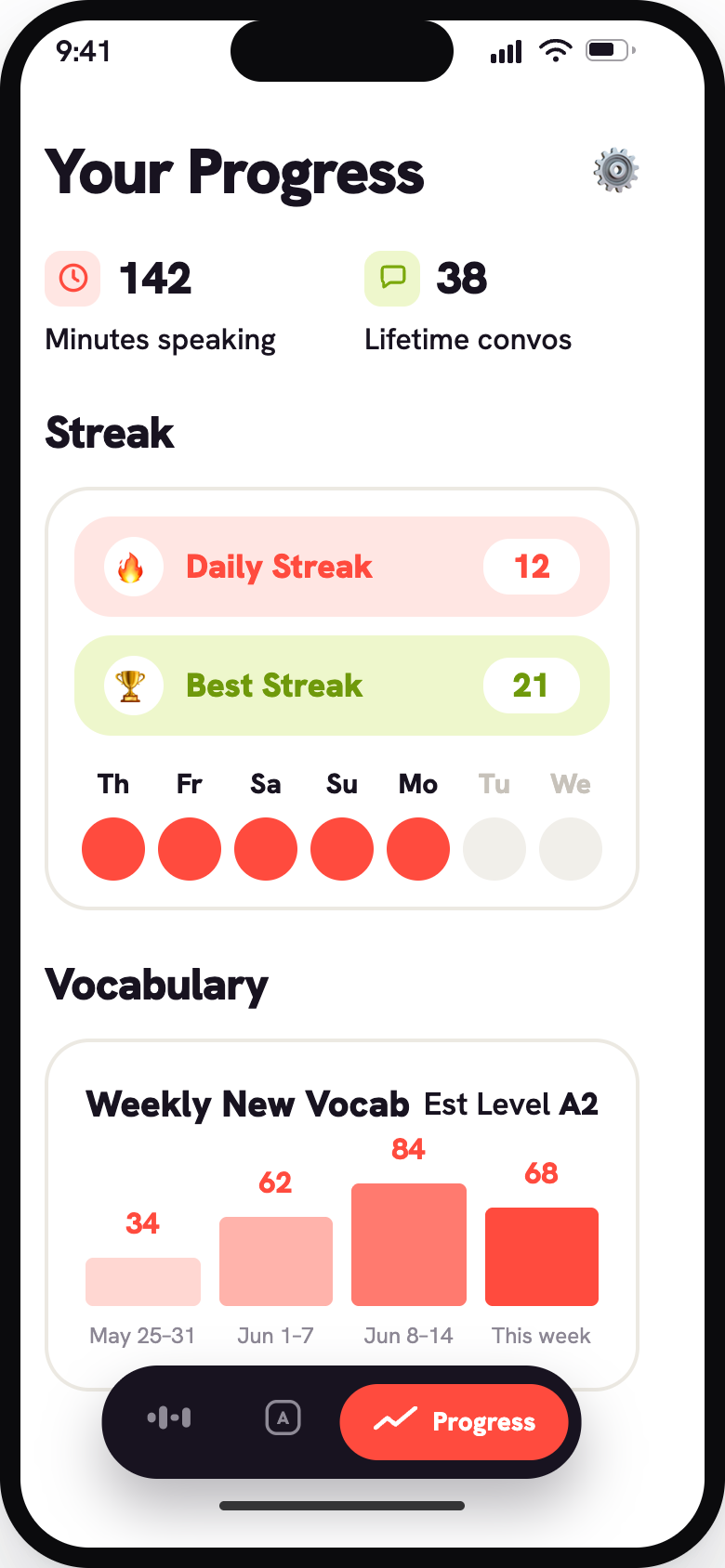Progress tracking